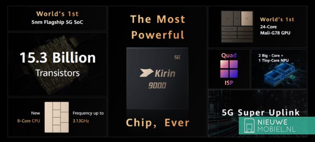 Huawei Kirin 9000 chipset Huawei Kirin 9000 chipset