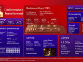 Qualcomm Snapdragon 8 Elite Introduced Main Features
